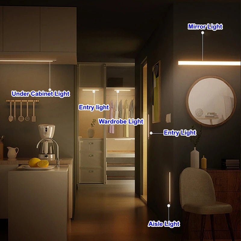 AuraBeam™ Type - C Motion Sensor Light - Veloraland